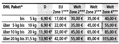 price list