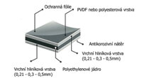 Náhrobní desky z kompozitní desky Neobond Náhrobní desky z kompozitní desky Neobond